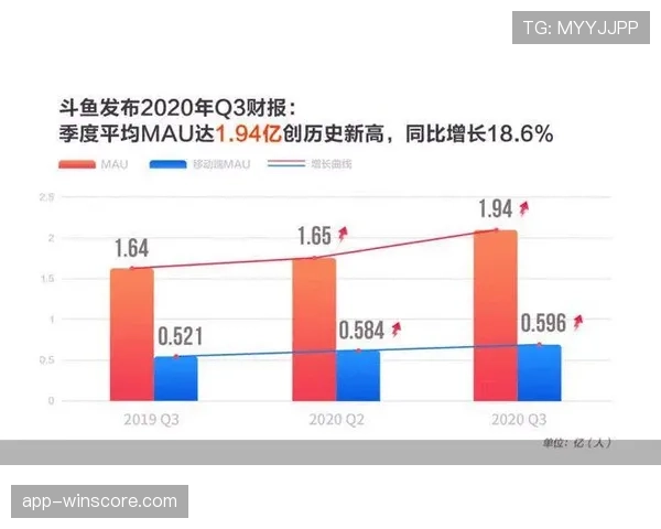 德甲联盟公布上季度财报,媒体版权收入同比增长8%,亚洲市场贡献显著。